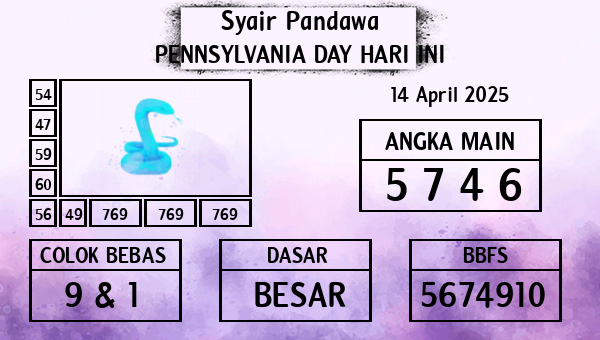 Prediksi Pennsylvania Day