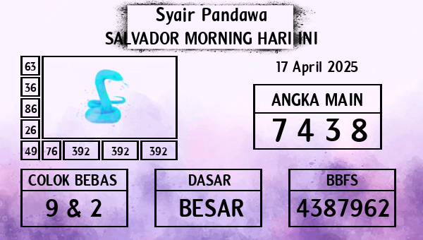 Prediksi Salvador Morning