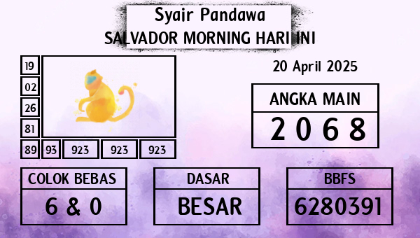 Prediksi Salvador Morning