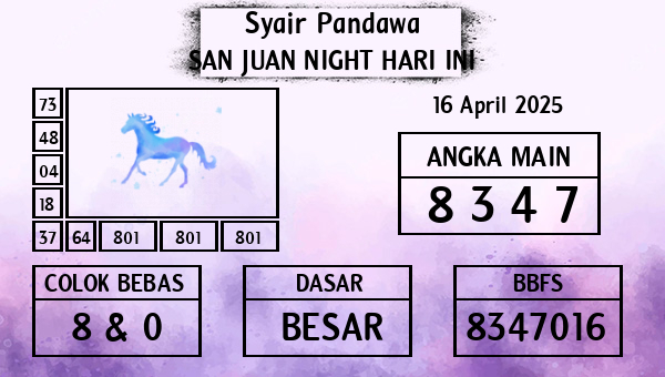 Prediksi San Juan Night