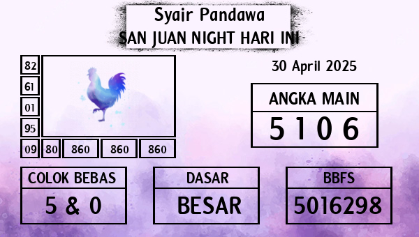 Prediksi San Juan Night