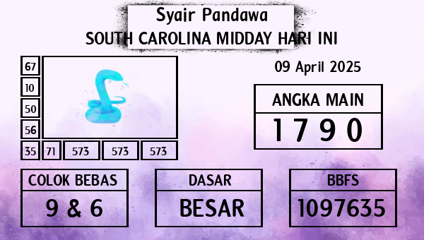 Prediksi South Carolina Midday