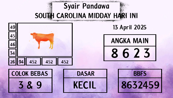Prediksi South Carolina Midday