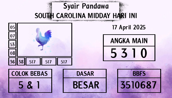 Prediksi South Carolina Midday