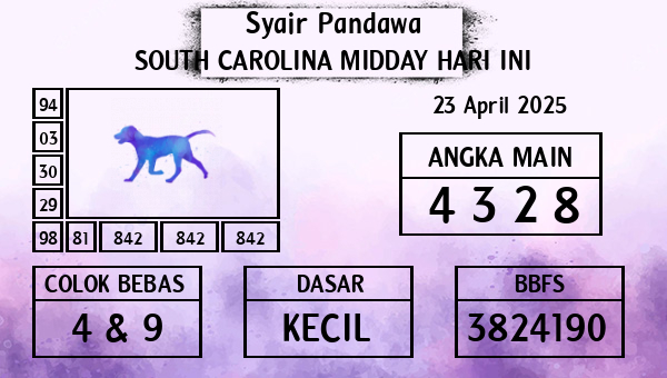 Prediksi South Carolina Midday