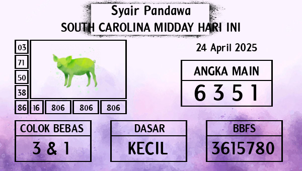 Prediksi South Carolina Midday