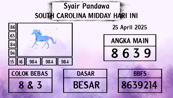Prediksi South Carolina Midday