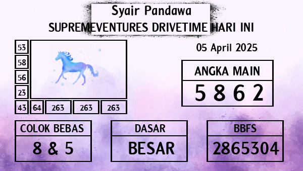 Prediksi Supremeventures Drivetime