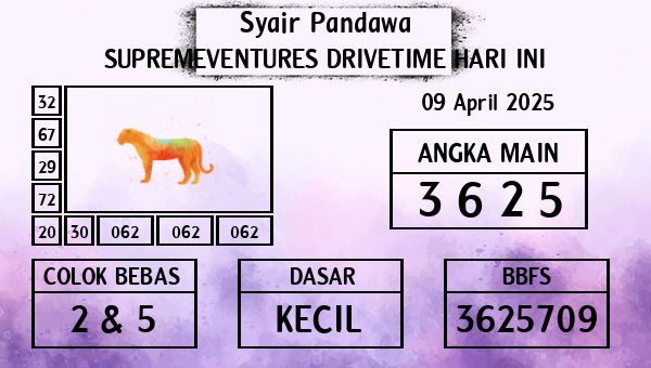 Prediksi Supremeventures Drivetime