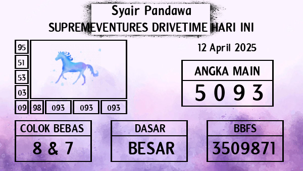 Prediksi Supremeventures Drivetime
