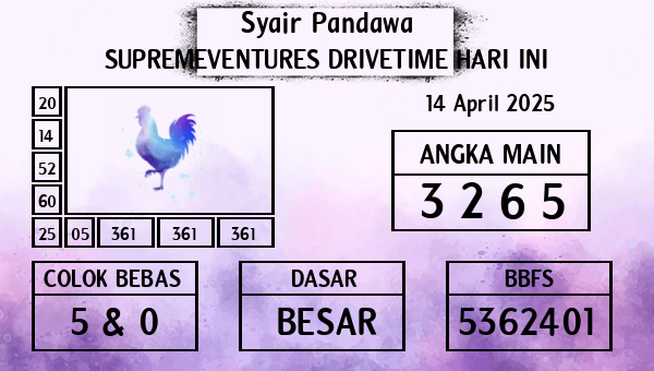 Prediksi Supremeventures Drivetime