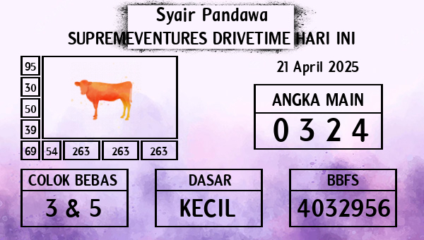 Prediksi Supremeventures Drivetime