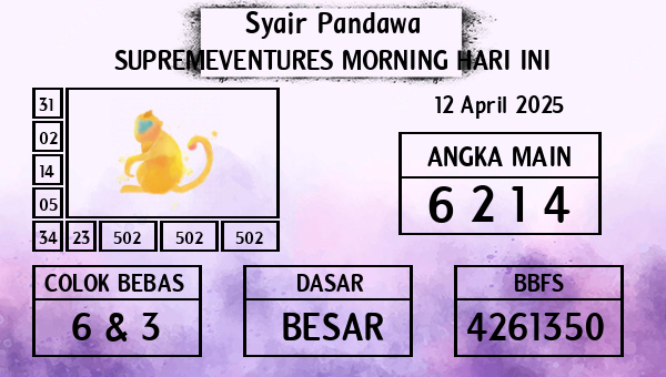 Prediksi Supremeventures Morning