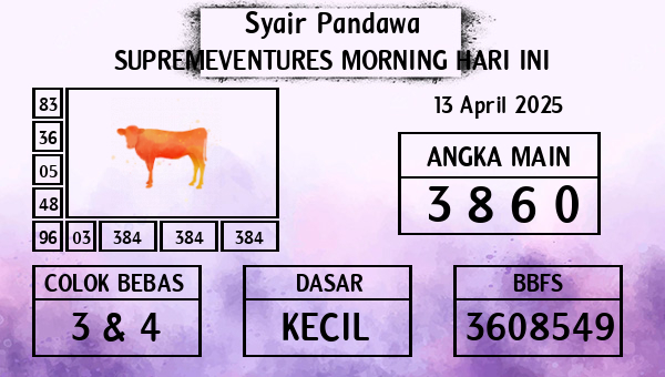 Prediksi Supremeventures Morning