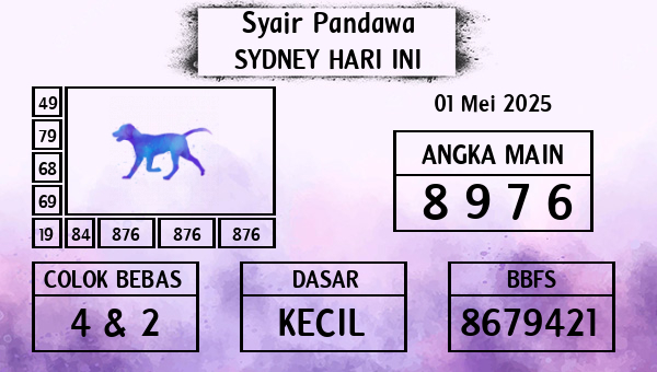 Prediksi Sydney