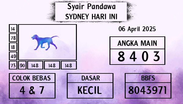 Prediksi Sydney