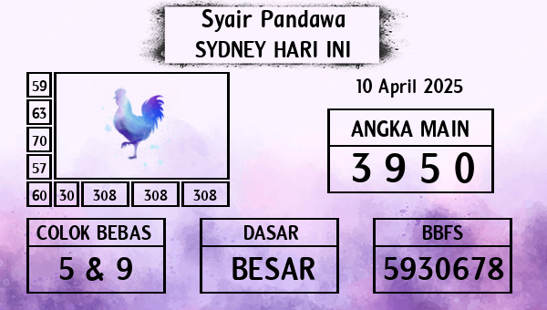 Prediksi Sydney