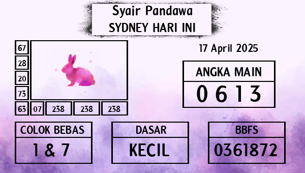 Prediksi Sydney
