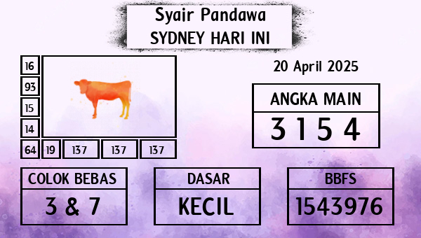 Prediksi Sydney