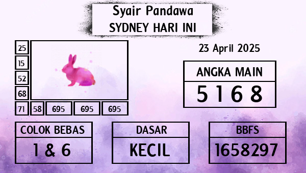Prediksi Sydney
