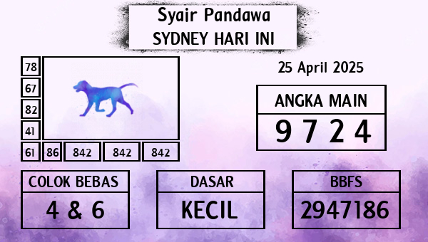 Prediksi Sydney