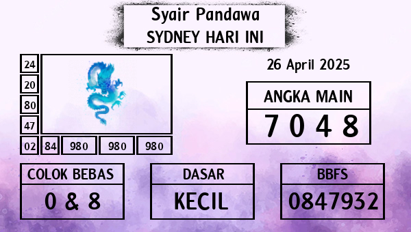 Prediksi Sydney