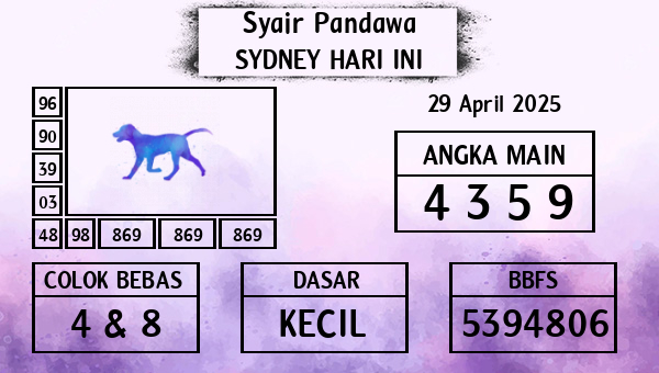 Prediksi Sydney