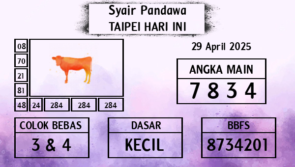 Prediksi Taipei