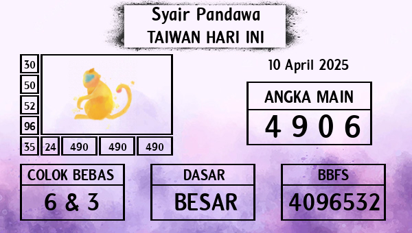 Prediksi Taiwan