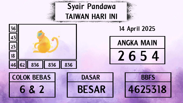 Prediksi Taiwan