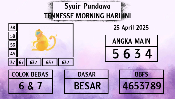 Prediksi Tennesse Morning