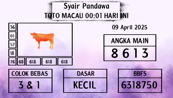 Prediksi Toto Macau 00:01