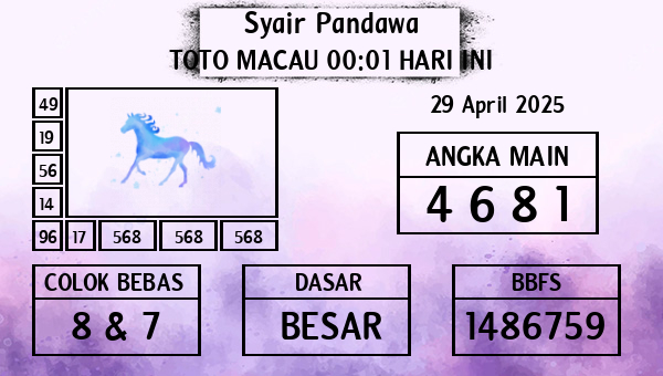 Prediksi Toto Macau 00:01