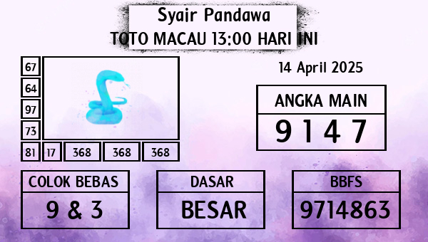 Prediksi Toto Macau 13:00