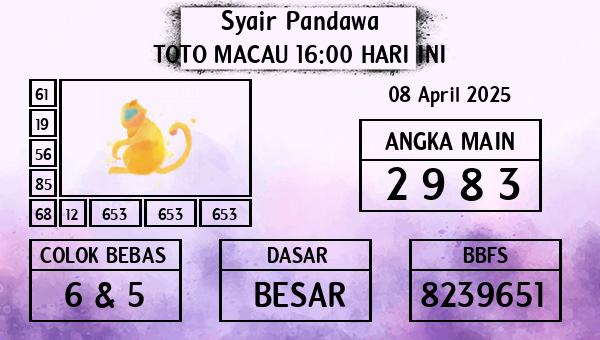 Prediksi Toto Macau 16:00