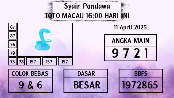Prediksi Toto Macau 16:00