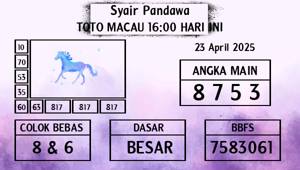 Prediksi Toto Macau 16:00