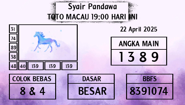 Prediksi Toto Macau 19:00