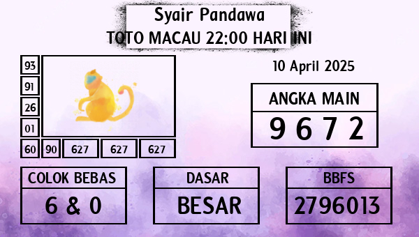 Prediksi Toto Macau 22:00