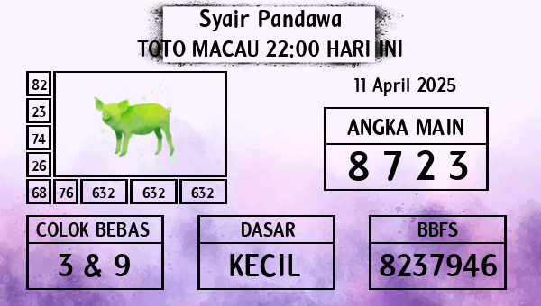 Prediksi Toto Macau 22:00