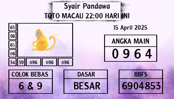 Prediksi Toto Macau 22:00