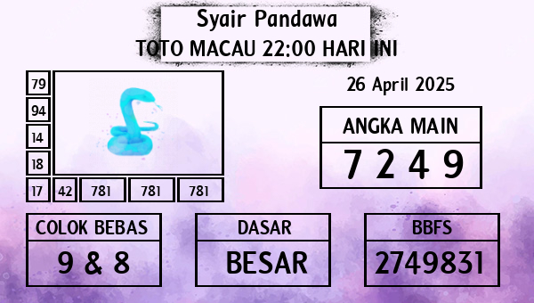 Prediksi Toto Macau 22:00