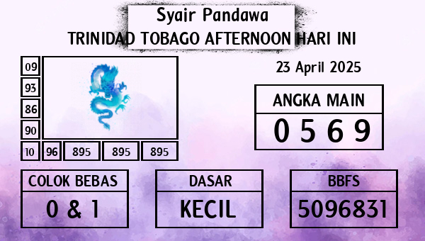 Prediksi Trinidad Tobago Afternoon
