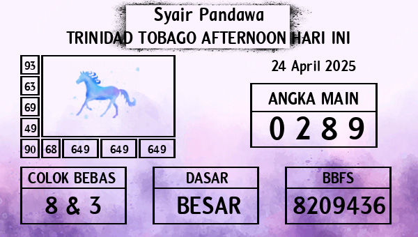 Prediksi Trinidad Tobago Afternoon