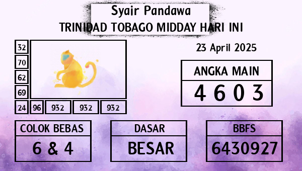 Prediksi Trinidad Tobago Midday