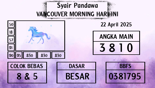 Prediksi Vancouver Morning