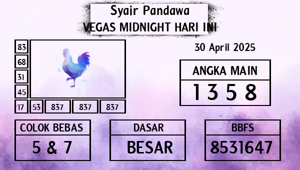Prediksi Vegas Midnight