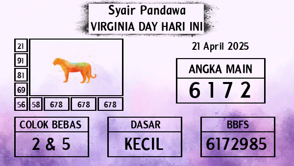 Prediksi Virginia Day