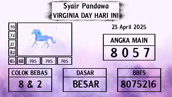 Prediksi Virginia Day