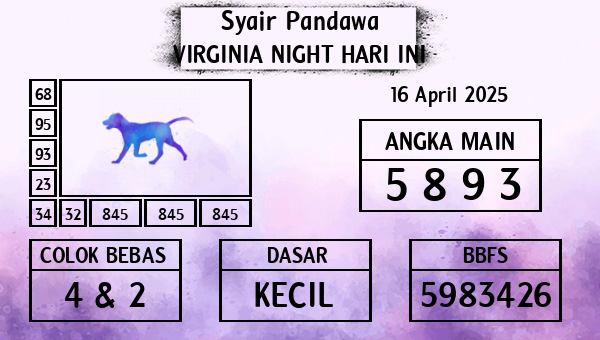 Prediksi Virginia Night